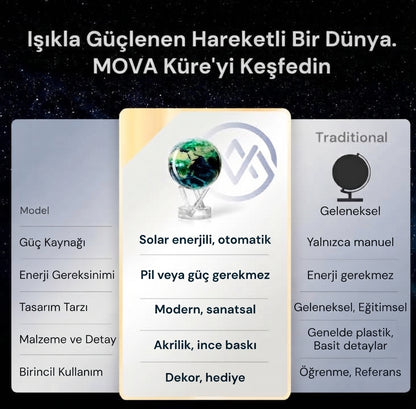 Solar Enerjili Dönen Dünya Küresi